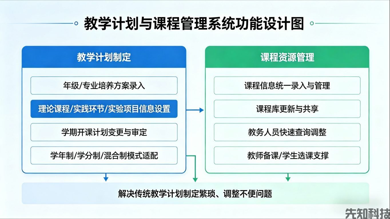 教务网络管理系统：数字化赋能，重构教务管理新生态