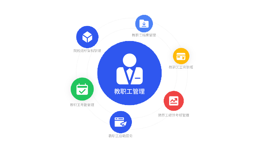 多模块覆盖，教职工管理高效化
