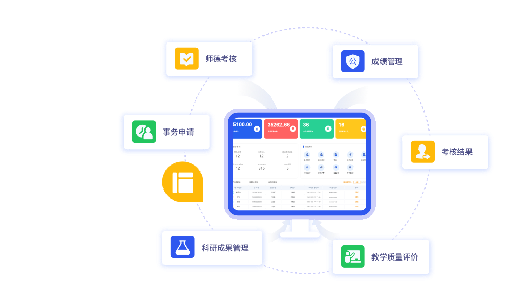 多维度覆盖，助力教师管理多维化