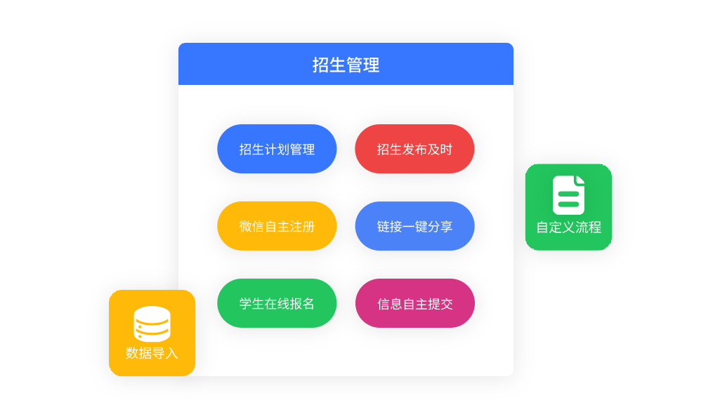 多渠道赋能，招生管理高效便捷化