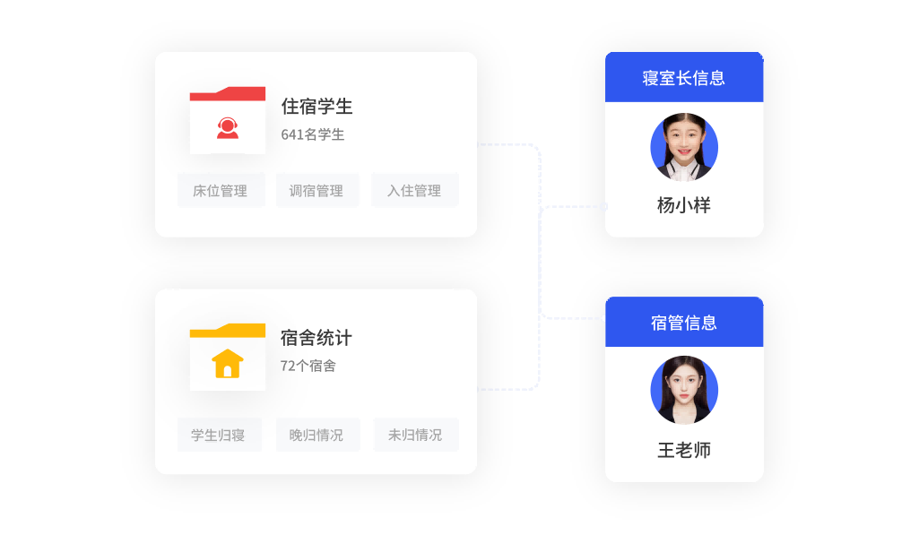 宿生舍统计整合，管理精准高效化