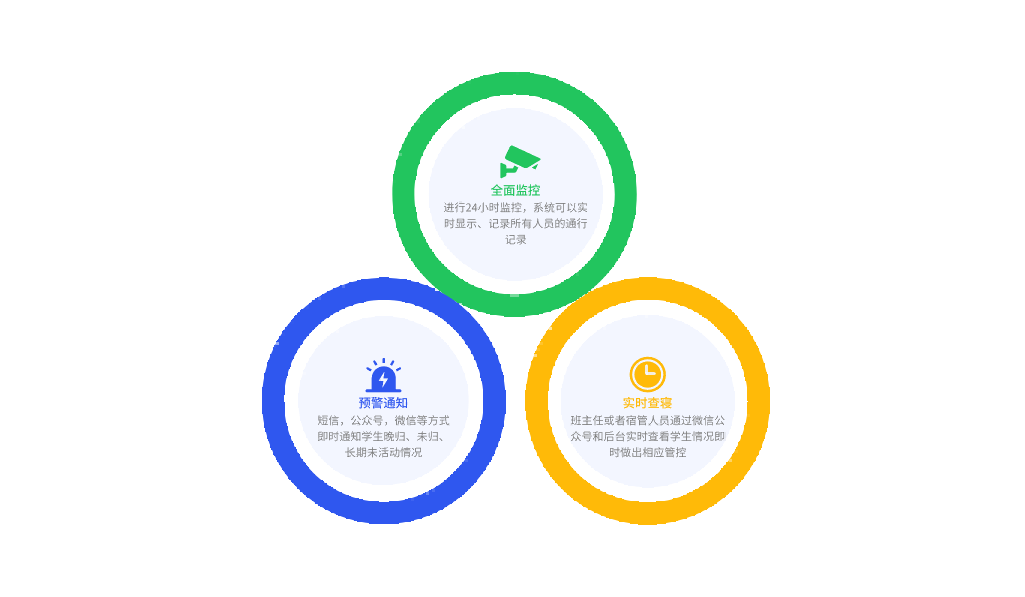 监控预警查寝，宿舍管理智能化