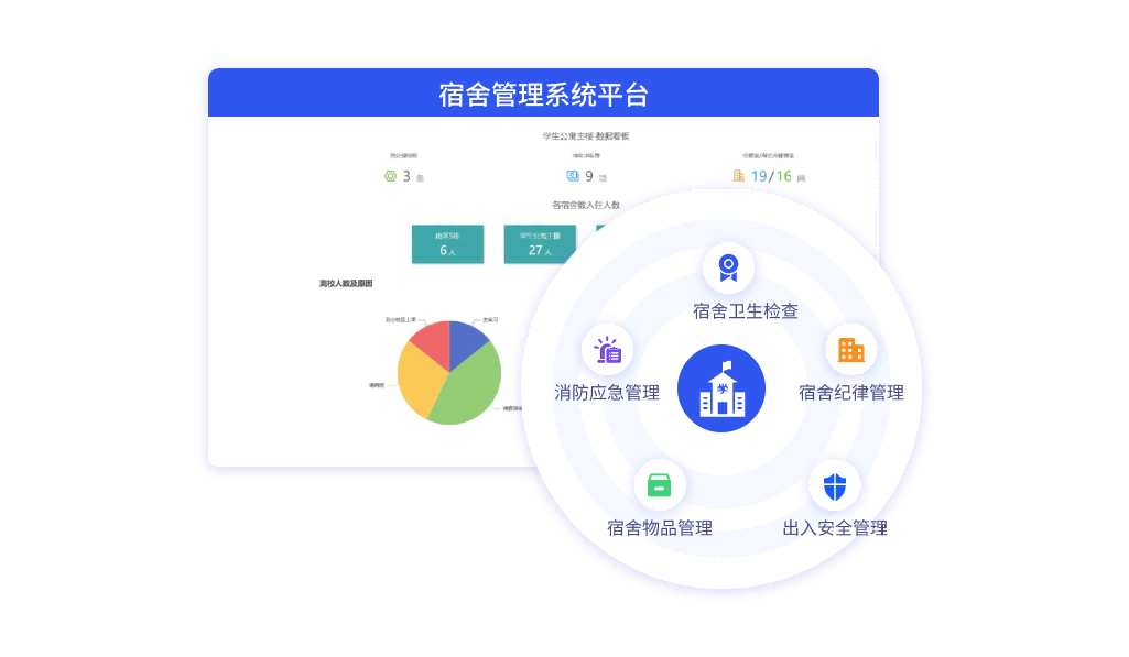 多维度管控，宿舍管理智能化