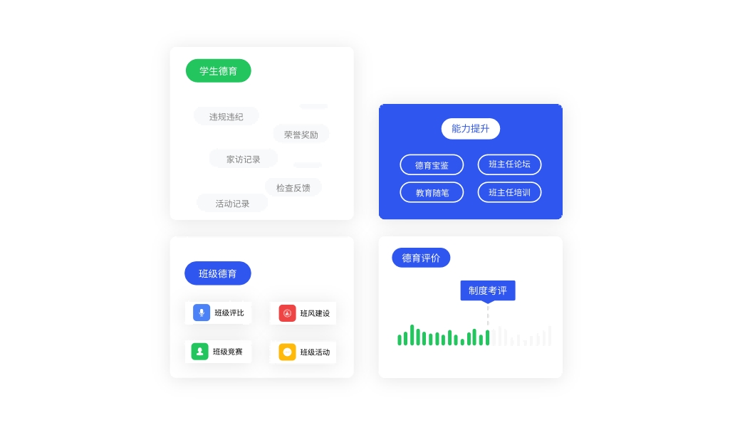 学班德育+评价，管理育人一体化