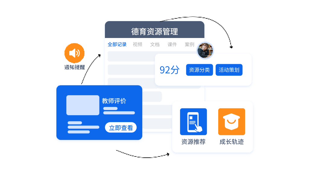 德育资评成长，管理服务一体化