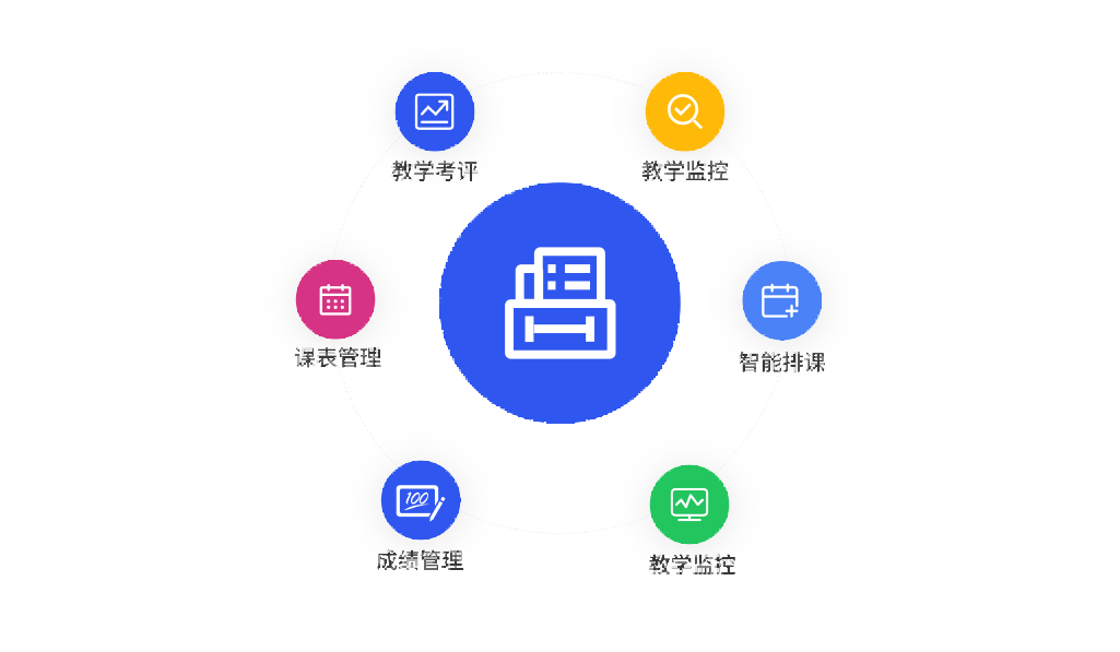教务管理多维度，教学管理一体化
