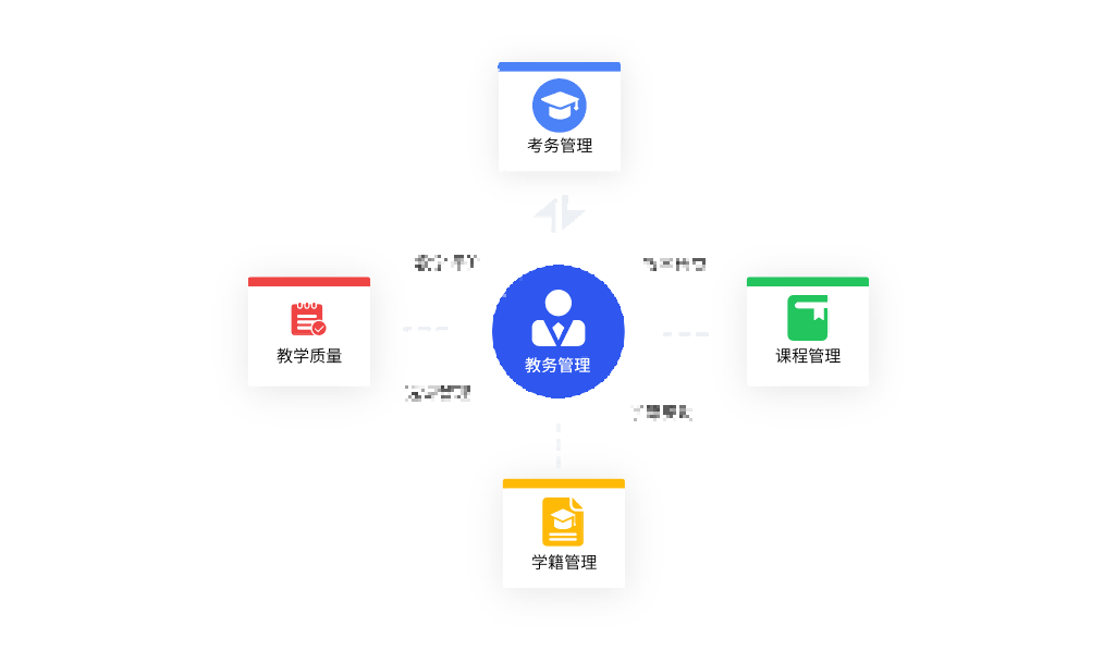 教务管理多模块，教学管理便捷化