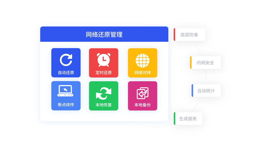 网络还原多功能，数据安全有保障