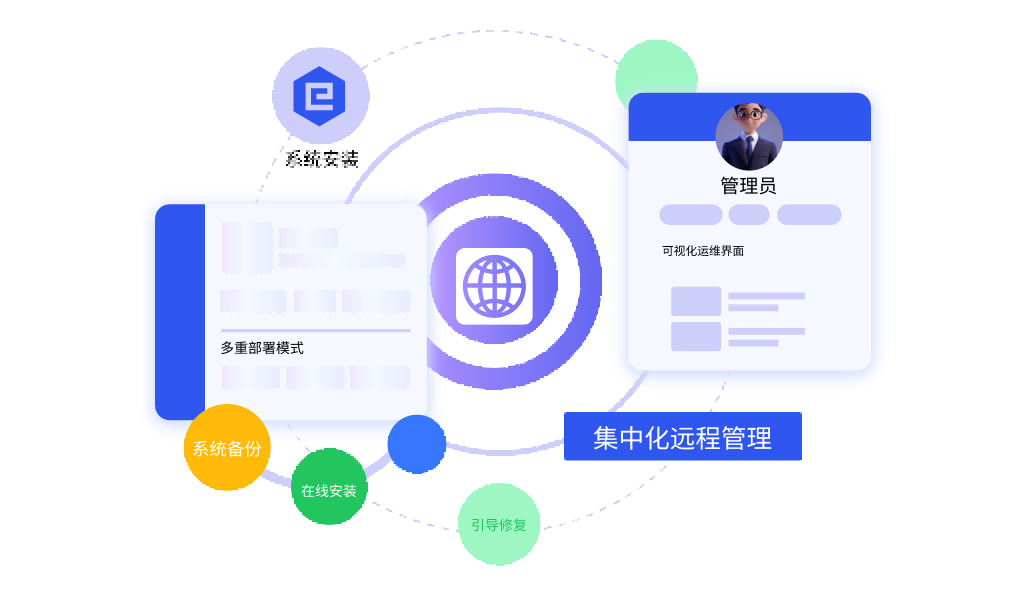 网络管理多模式，集中运维智能高效