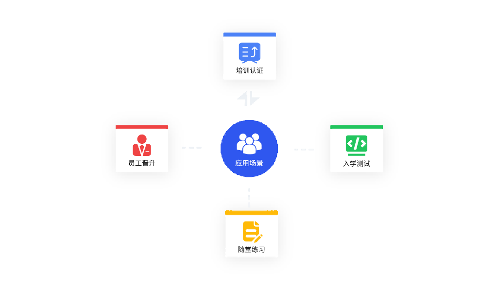 在线系统多场景，赋能学考晋训全流程