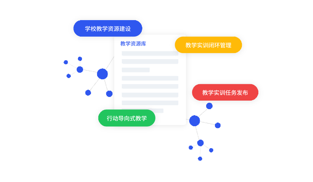 教学资源多维度，实训教学共享生态