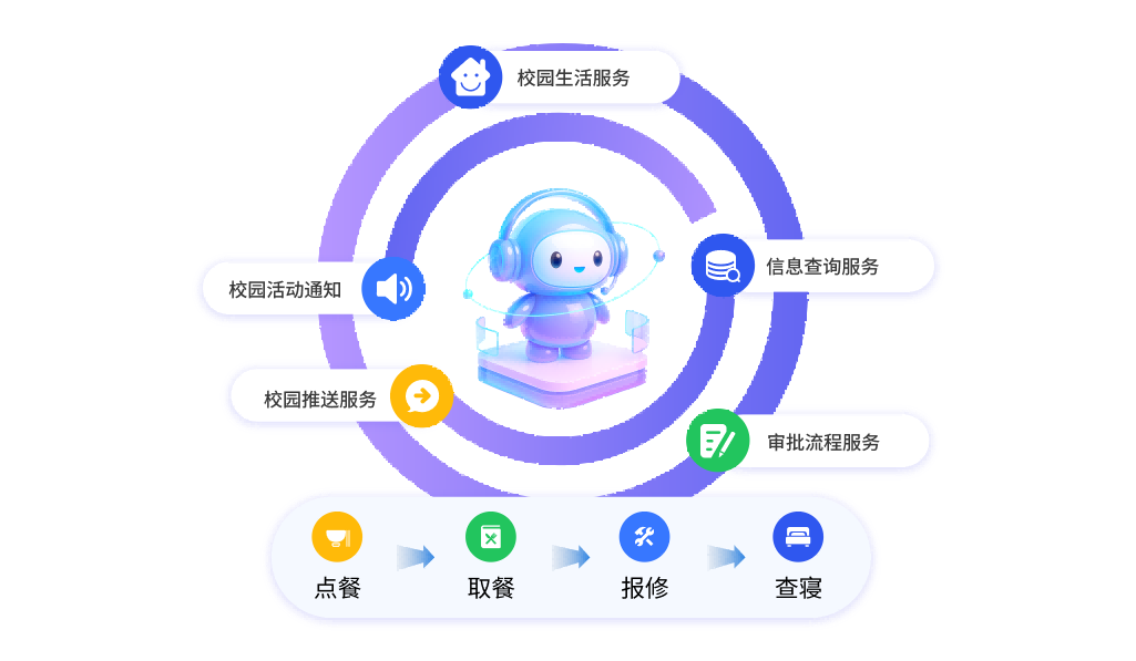 数字化校园多服务，生活管理无缝对接