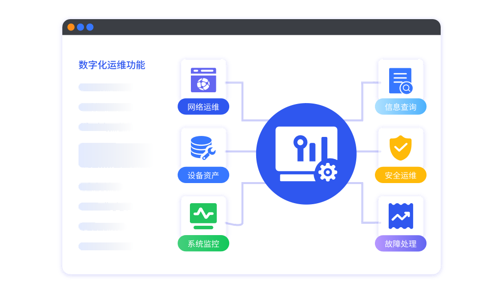 数字化运维多模块，校园保障安全无忧