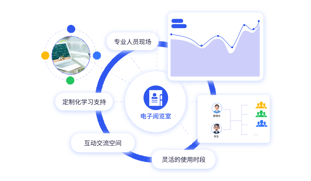 电子阅览多支持，学习交流一体化