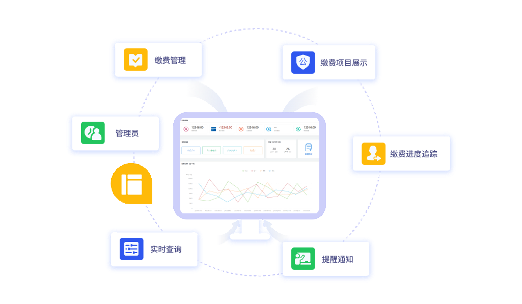 一键缴费零等待，随时随地轻松付