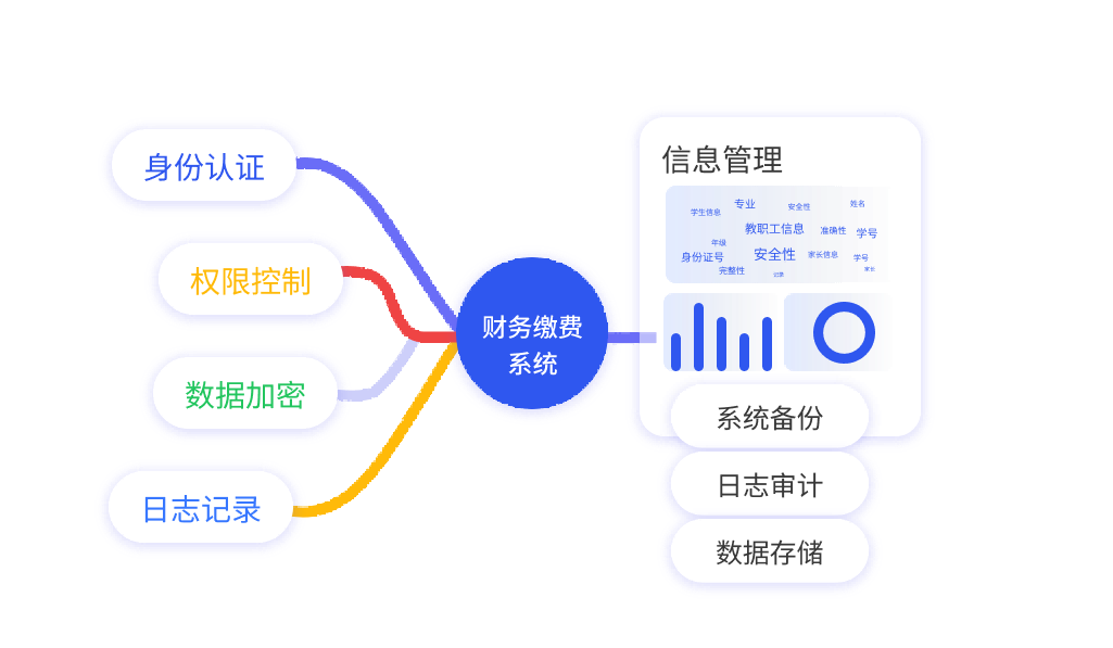 资金直达更安心，账务明细全透明