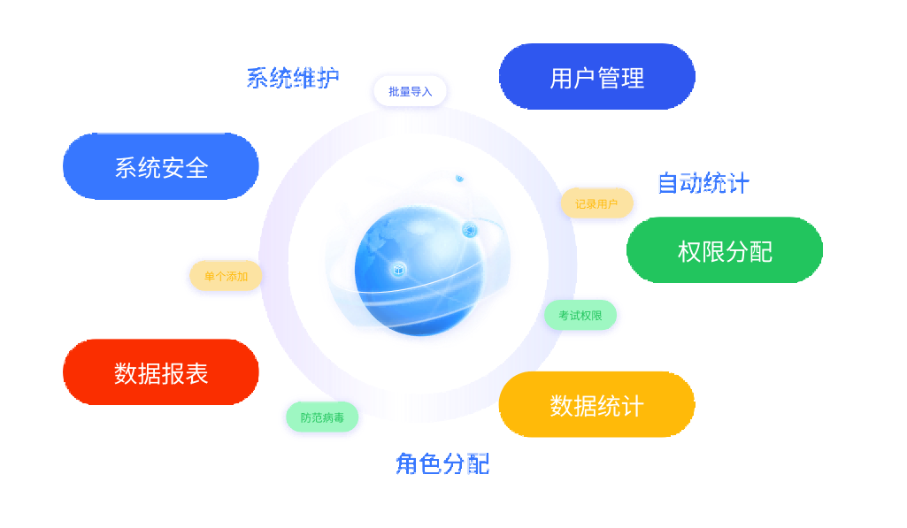 网络培训多管控，数安管维一体化