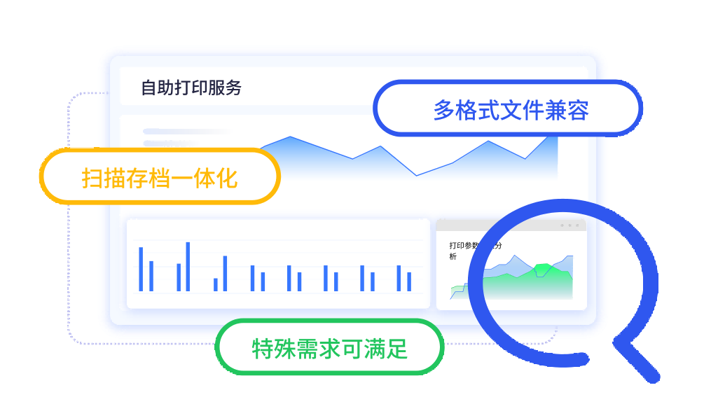 自助打印随时印，便捷管理不排队