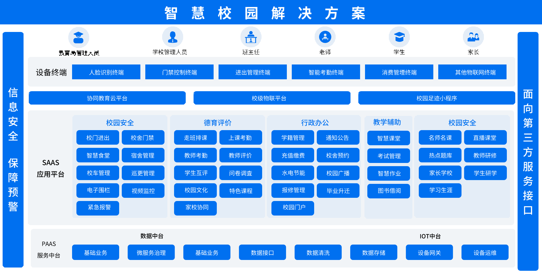 智慧校园解决方案架构图