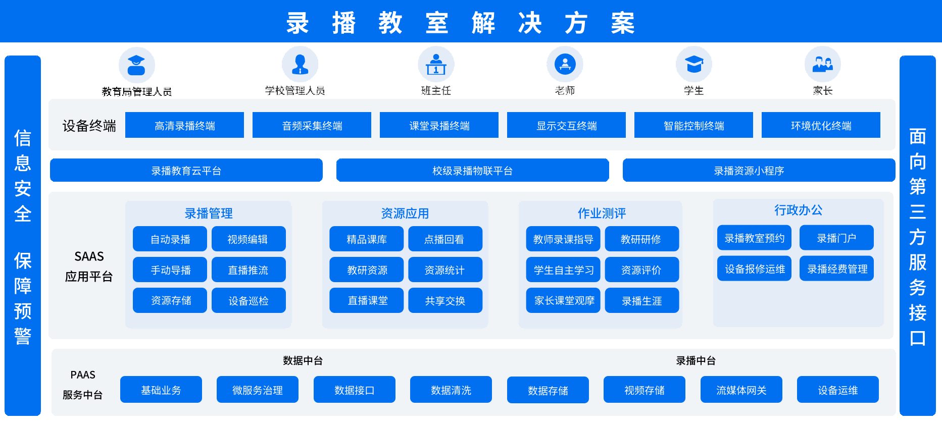 录播教室解决方案架构图