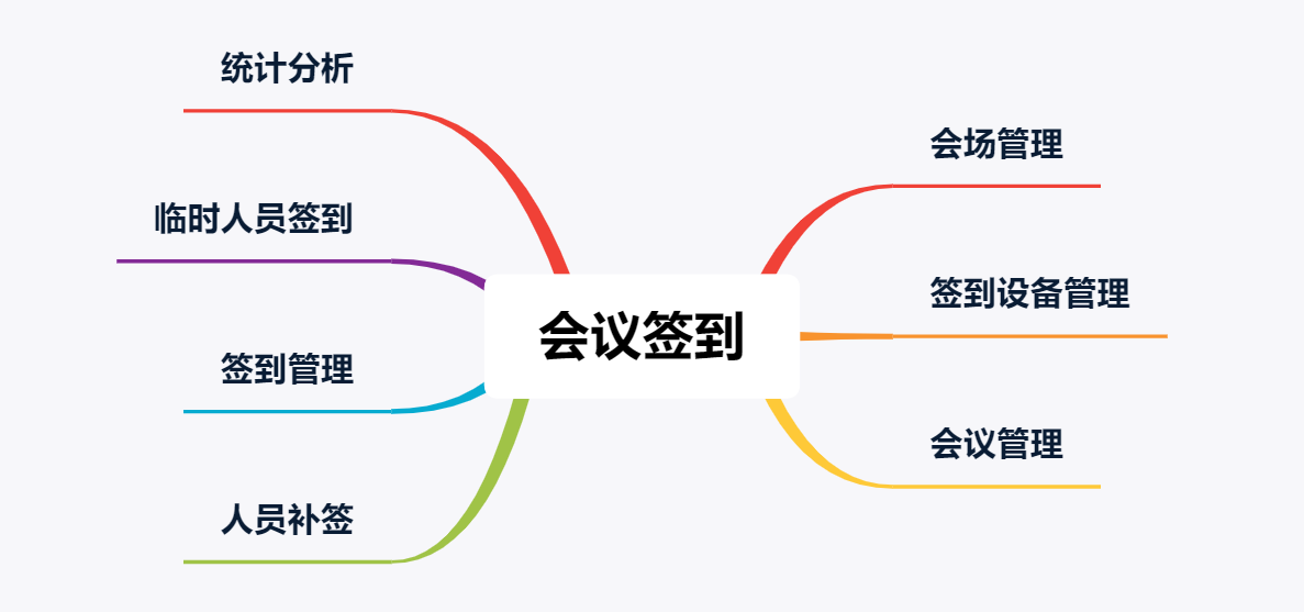 会议签到管理系统