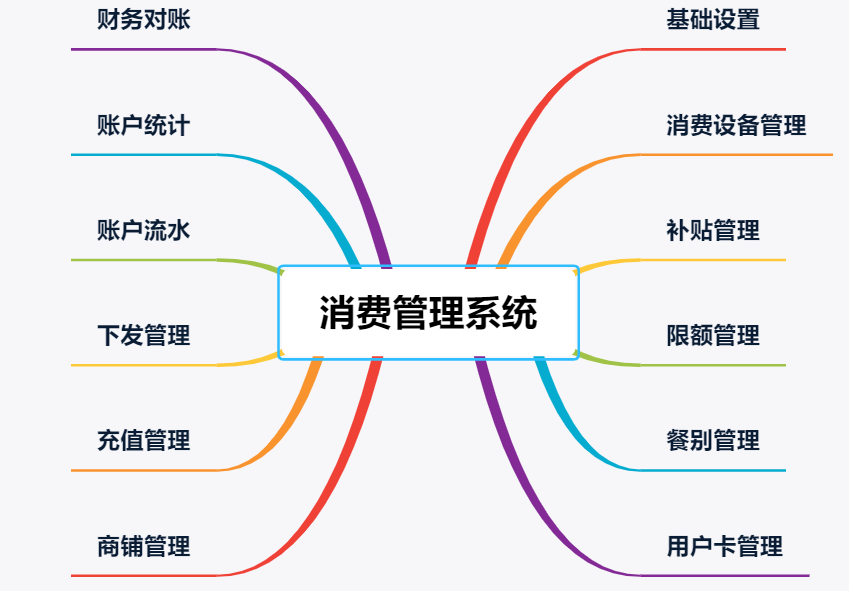 消费管理系统