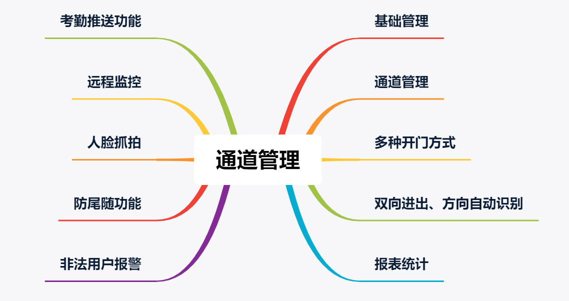 闸机管理系统