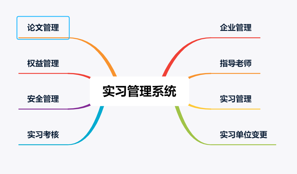 定岗实习管理系统