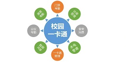 一卡通数据加密