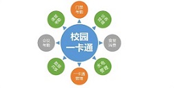 校园一卡通的优势