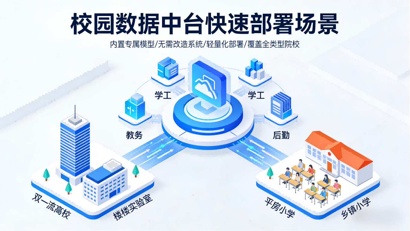 校园数据中台建设｜一站式破解校园数字化痛点(图4)