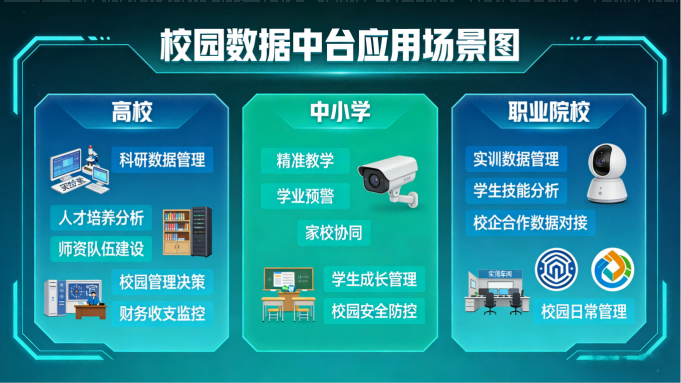 校园数据中台建设｜一站式破解校园数字化痛点(图5)