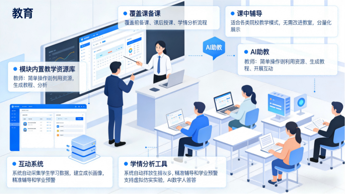 智慧校园标准解决方案(图3)