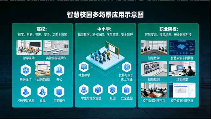智慧校园标准解决方案(图7)