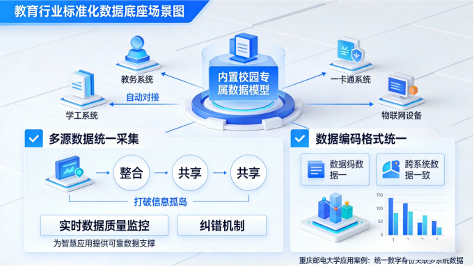 智慧校园标准解决方案(图2)