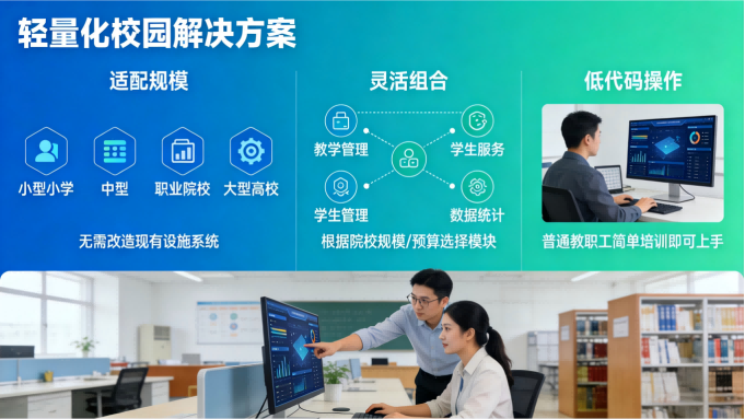 智慧校园标准解决方案(图6)