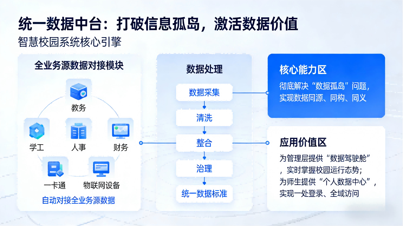 智慧校园系统(图2) 智慧校园系统(图2)