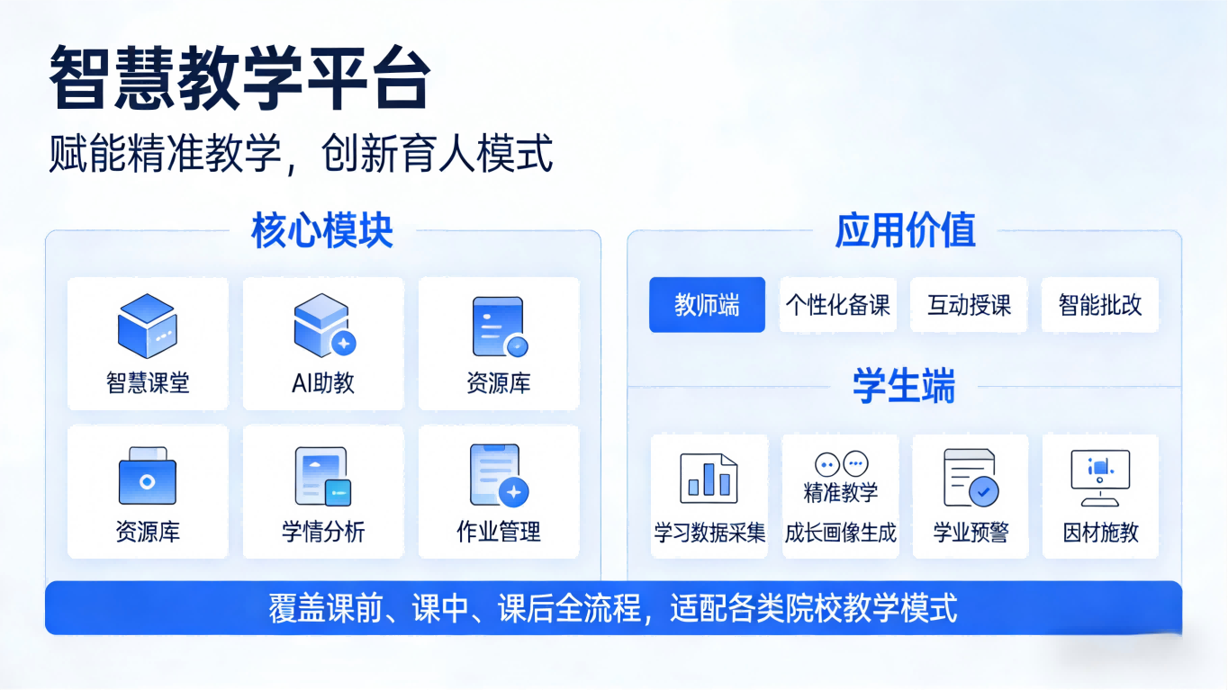 智慧校园系统(图3) 智慧校园系统(图3)