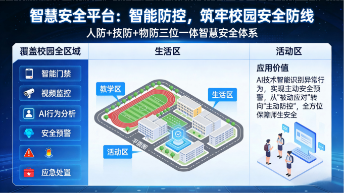 智慧校园系统(图5) 智慧校园系统(图5)