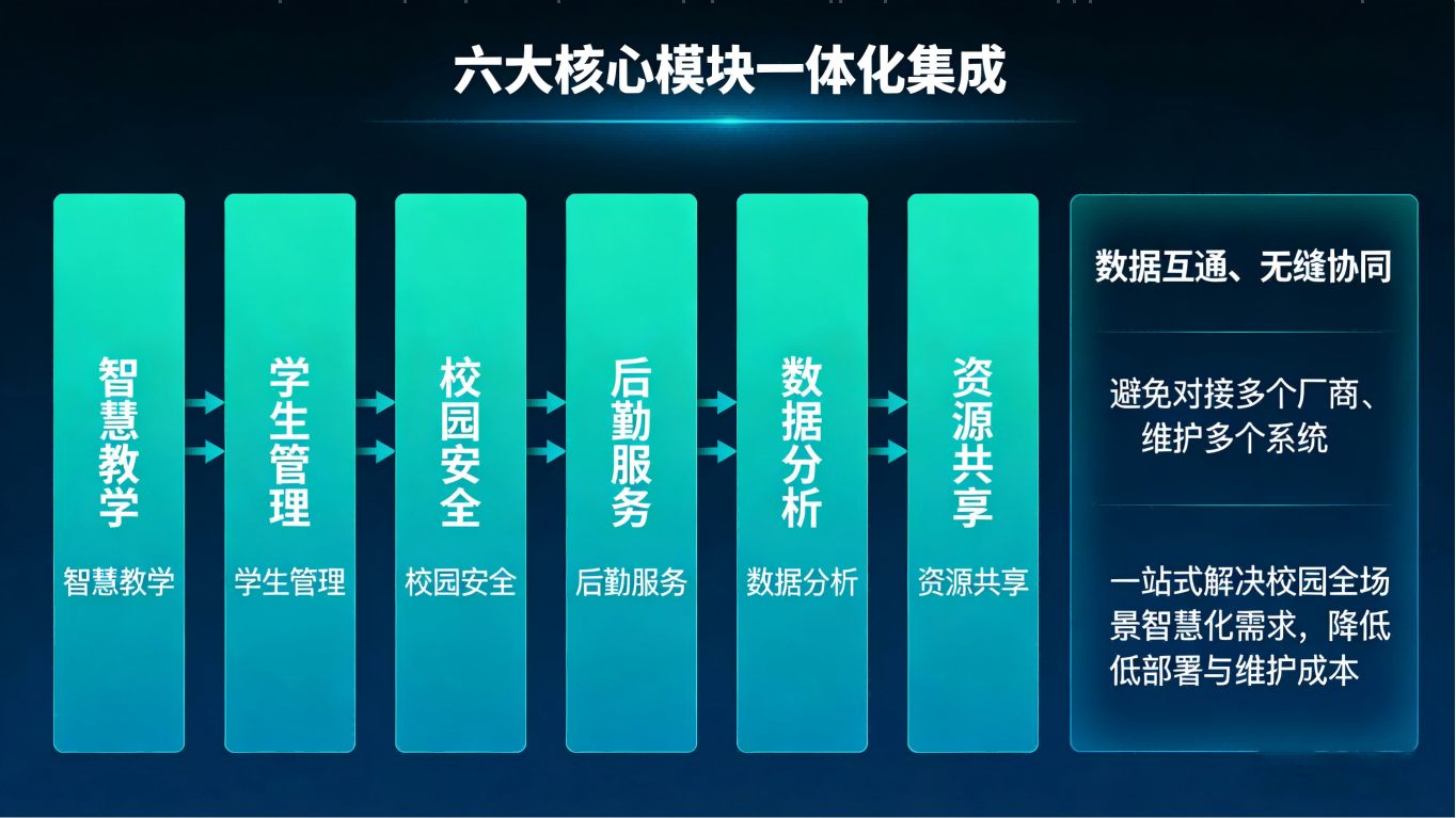 智慧校园系统(图6) 智慧校园系统(图6)