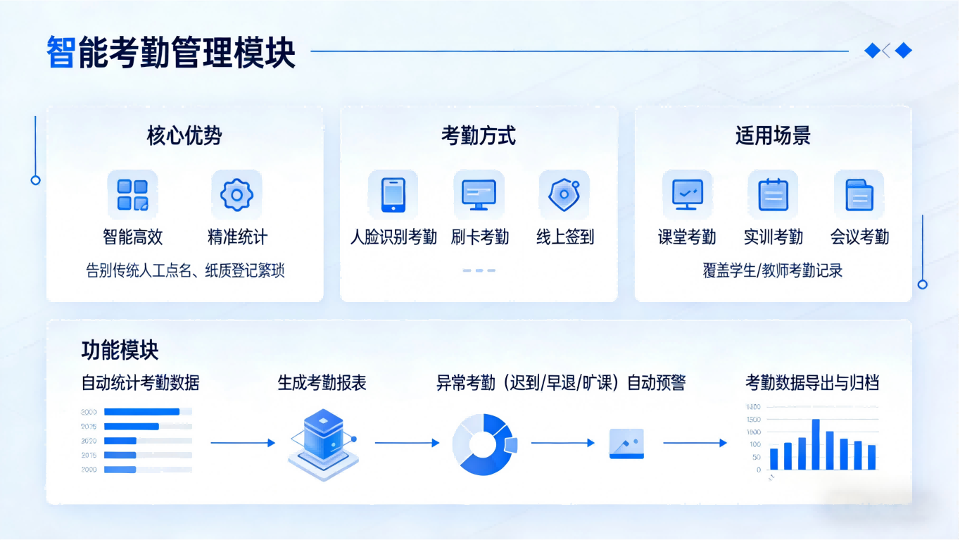 教务管理系统(图5) 教务管理系统|全流程智能教务解决方案,赋能校园教学管理(图5)