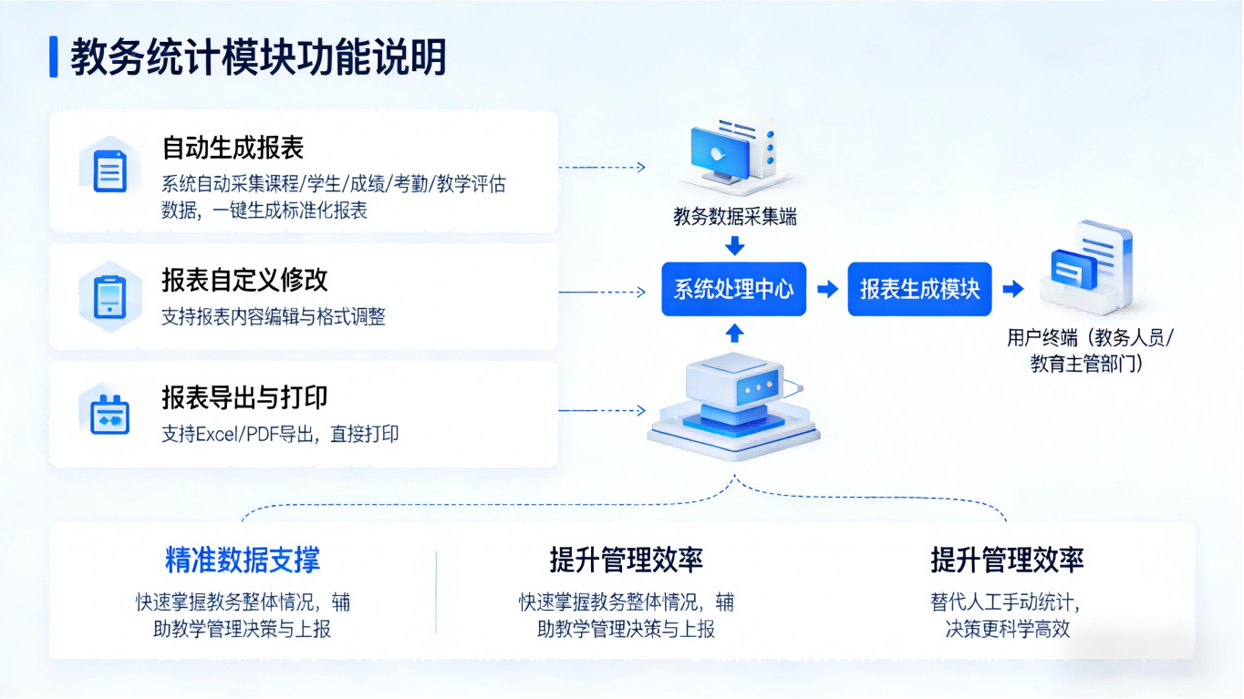 教务管理系统(图7) 教务管理系统|全流程智能教务解决方案,赋能校园教学管理(图7)