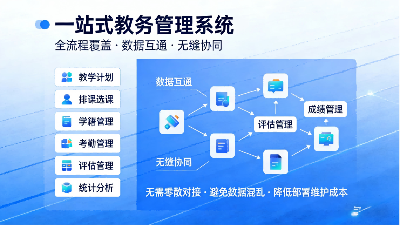 教务管理系统(图8) 教务管理系统|全流程智能教务解决方案,赋能校园教学管理(图8)