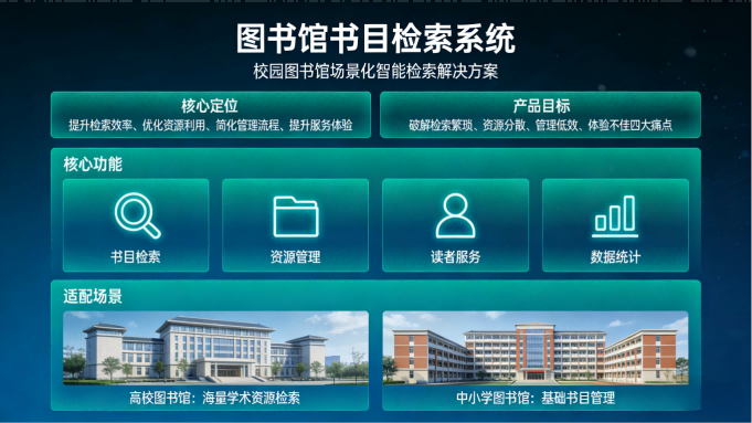 图书馆书目检索系统(图2) 智能图书馆书目检索系统|轻量化部署,精准高效找书(图2)