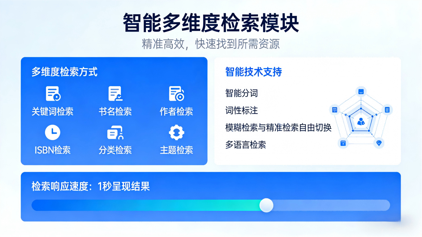 图书馆书目检索系统(图3) 智能图书馆书目检索系统|轻量化部署,精准高效找书(图3)