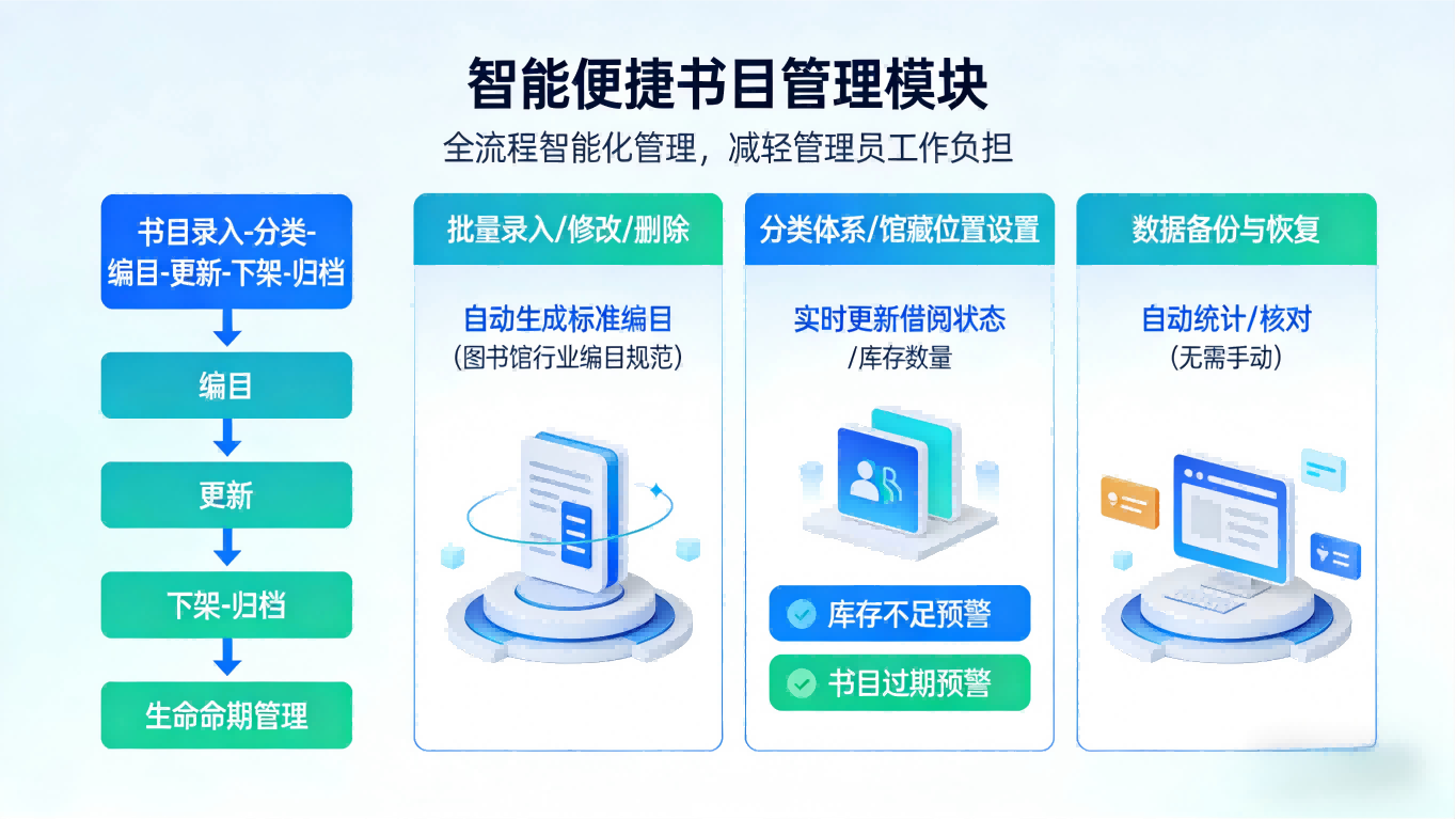 图书馆书目检索系统(图5) 智能图书馆书目检索系统|轻量化部署,精准高效找书(图5)