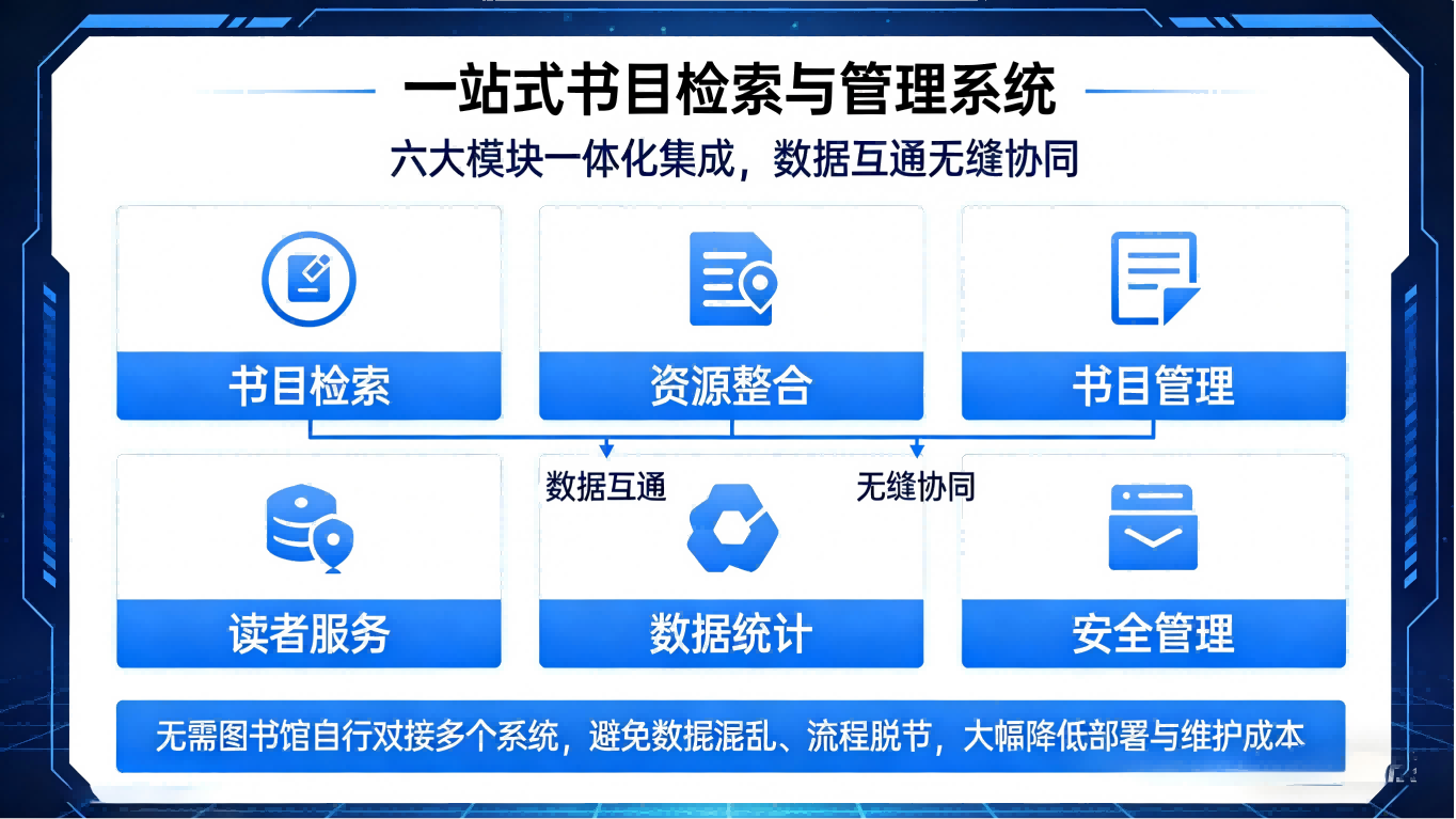 图书馆书目检索系统(图8) 智能图书馆书目检索系统|轻量化部署,精准高效找书(图8)