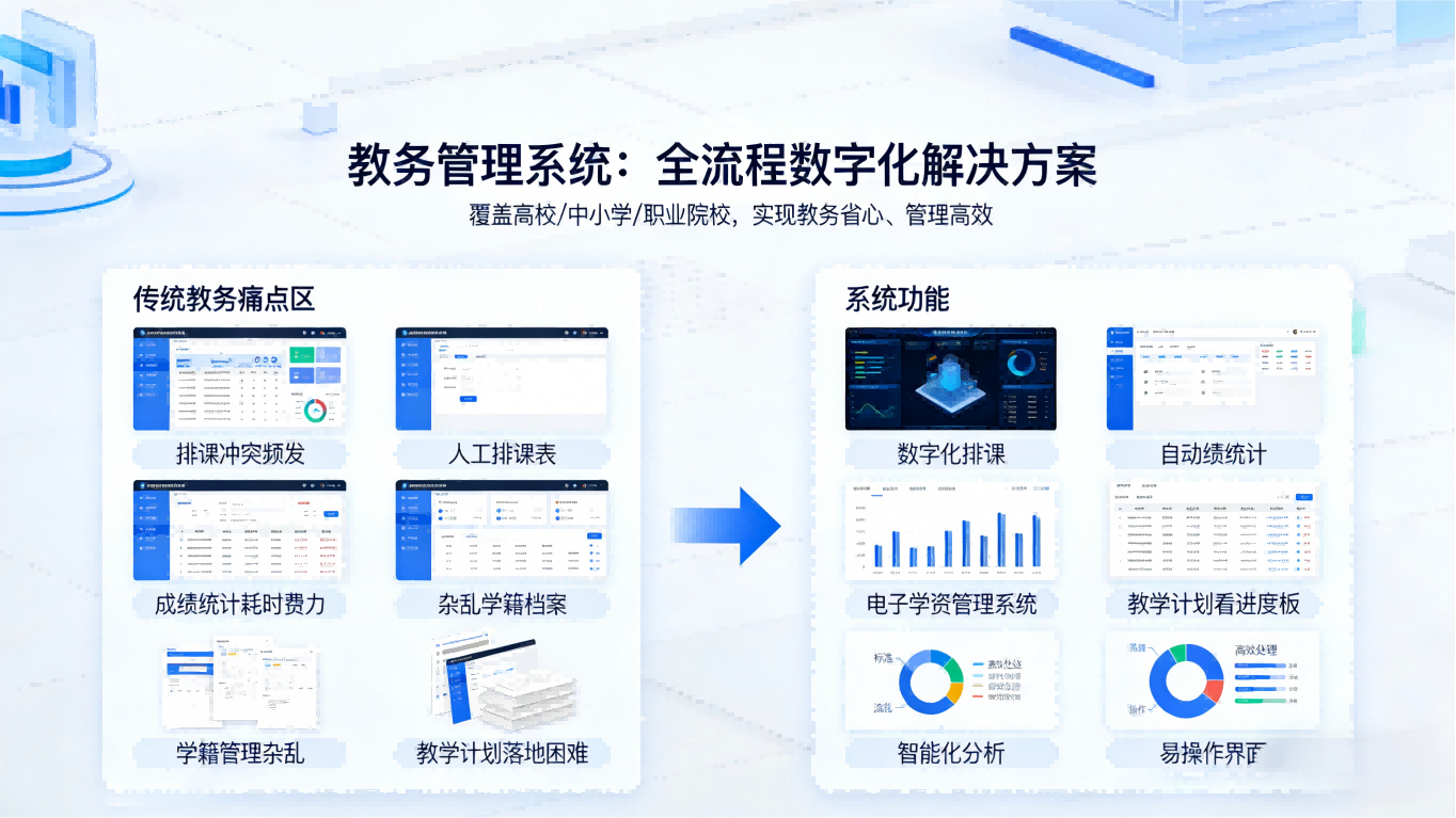 教务管理系统(图1) 教务管理系统|全流程智能教务解决方案,赋能校园教学管理(图1)