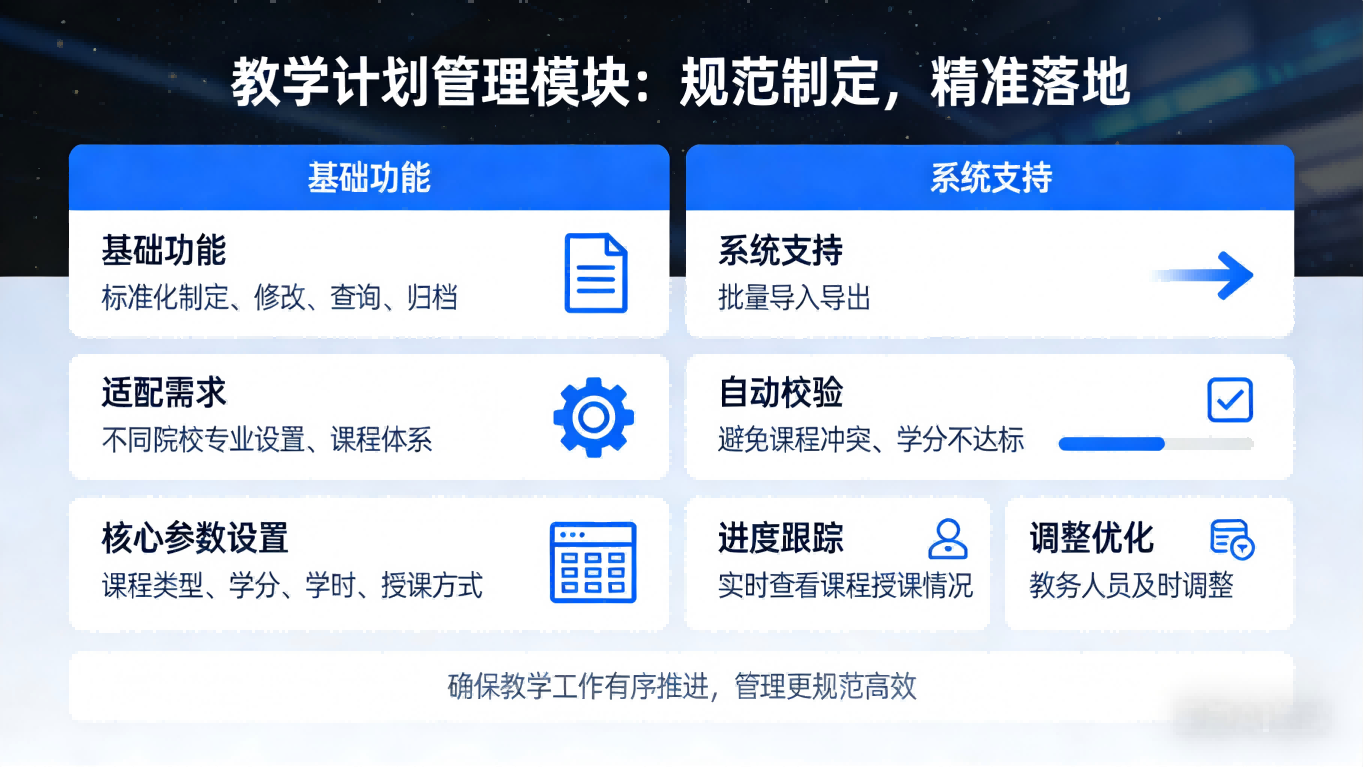 教务管理系统(图2) 教务管理系统|全流程智能教务解决方案,赋能校园教学管理(图2)