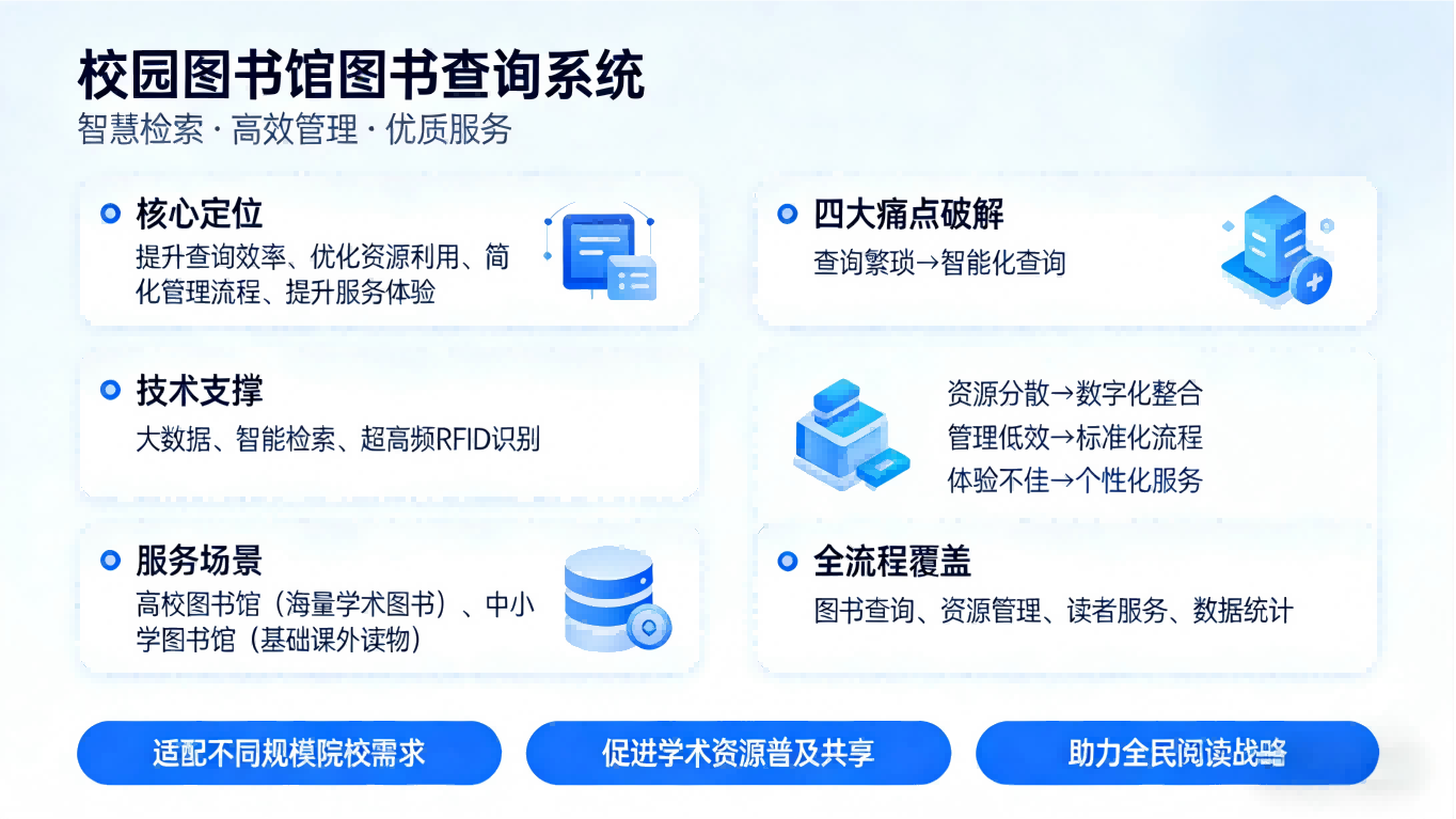图书查询系统｜智能便捷检索，赋能校园图书馆智慧服务